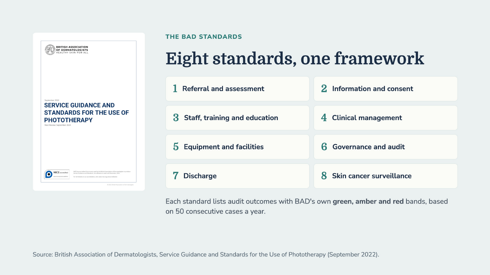 Slide 3: Eight standards, one framework