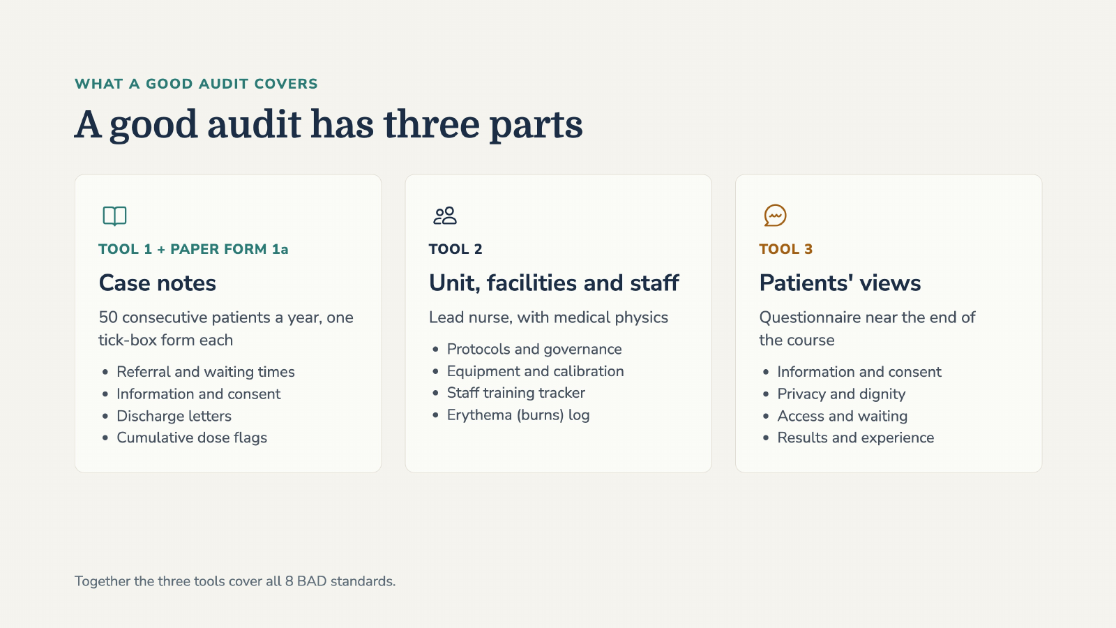 Slide 4: A good audit has three parts