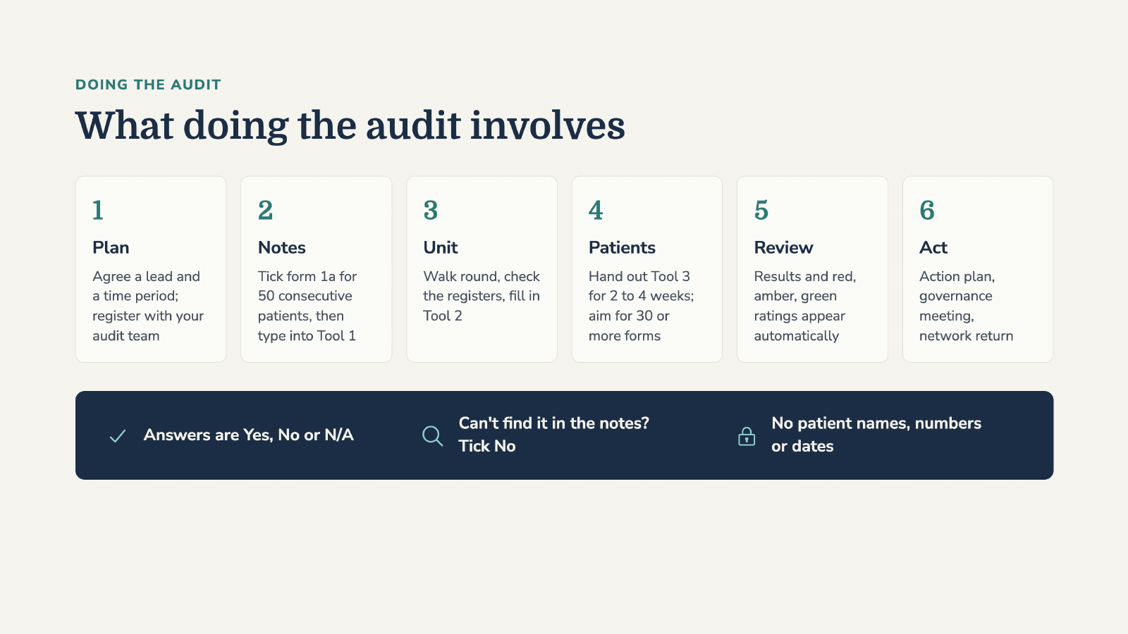 Slide 5: What doing the audit involves