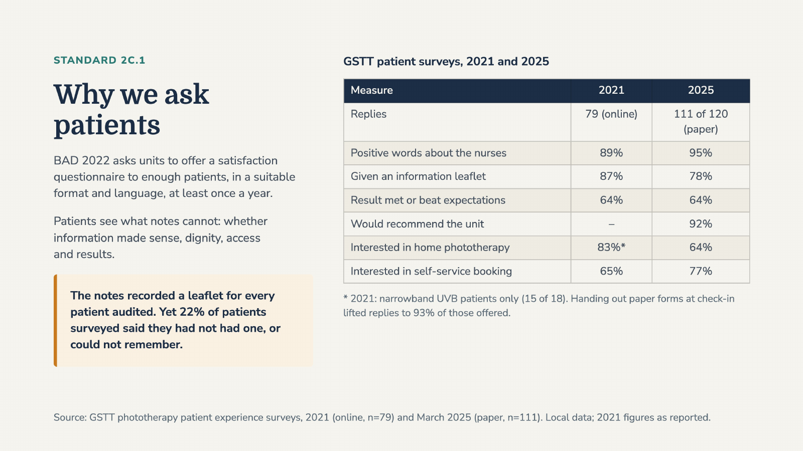 Slide 8: Why we ask patients