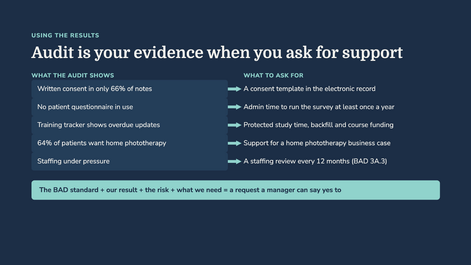 Slide 9: Audit is your evidence when you ask for support
